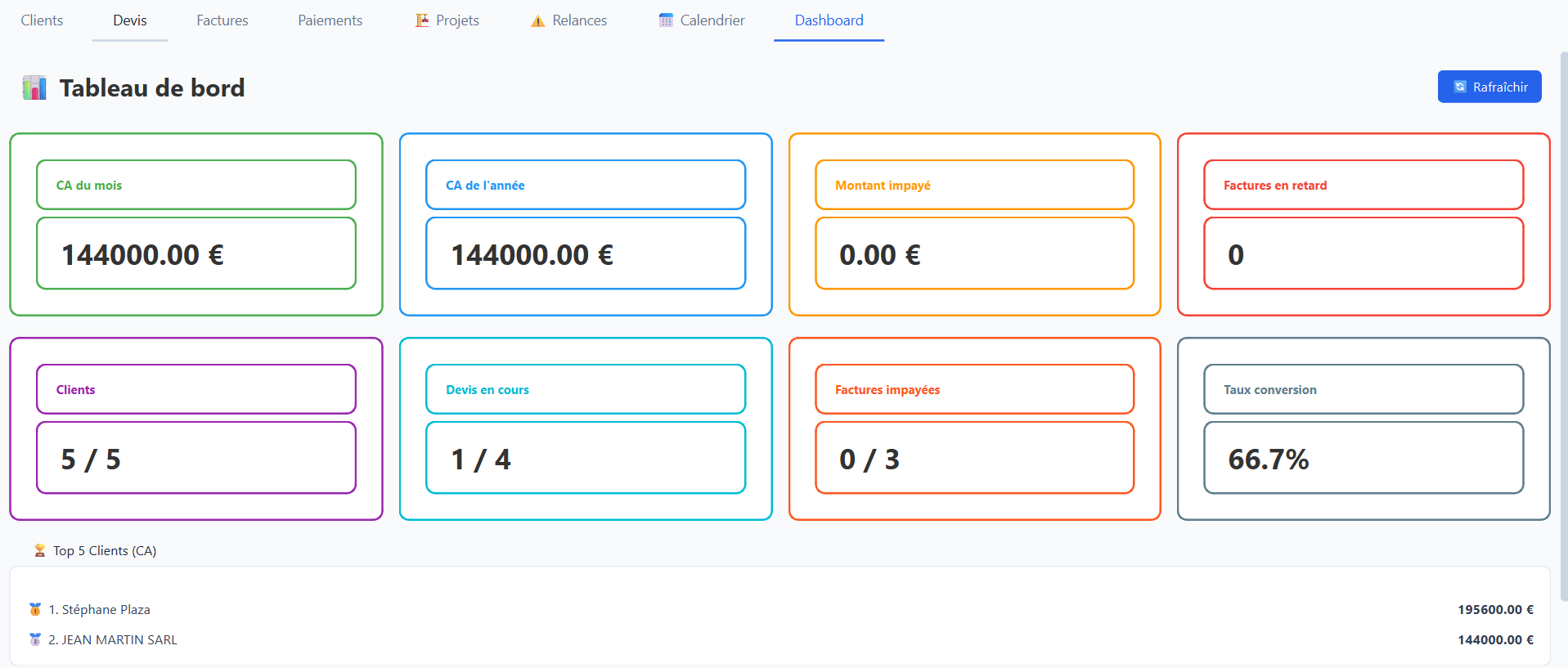 Aperçu Dashboard Mini-ERP